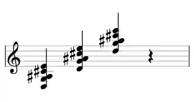 Sheet music of D M9#5sus4 in three octaves